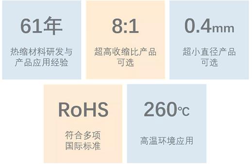 泰科熱點(diǎn)|熱縮套管千萬條，持久可靠第一條！