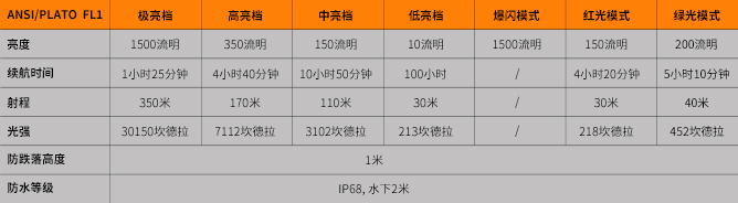 Fenix_TK26R_參數(shù)表_C（668）.jpg