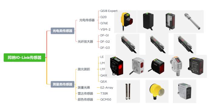 你知道嗎？IO-Link技術(shù)賦予“智造”無限可能的奧秘?。ㄏ拢?></a>
				  <dl>
					   <dt class=